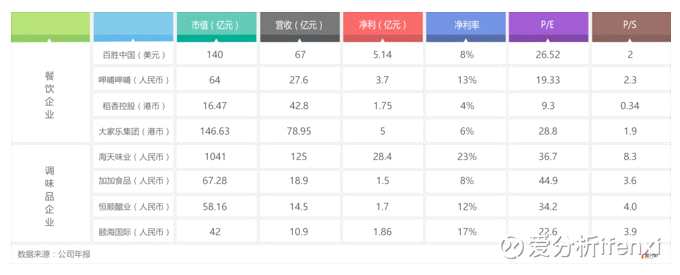 2016年完成港股IPO的頤海國際，無疑是海底撈集團在模式探索方面的試驗田和排頭兵。本文希望通過對頤海國際的深入剖析，窺一斑而見全豹，揭開海底撈帝國背后的商業(yè)運作模式。