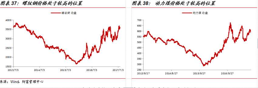 国金证券：8月市场策略 