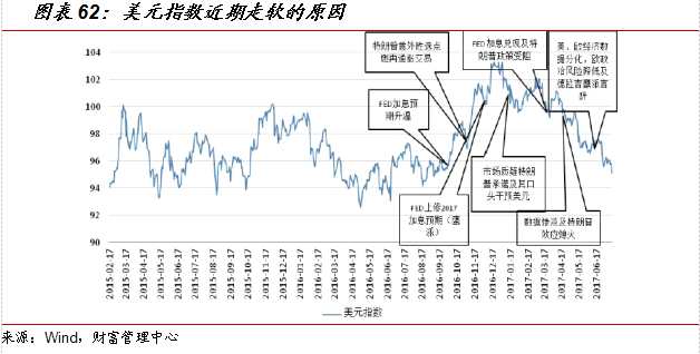 国金证券：8月市场策略 