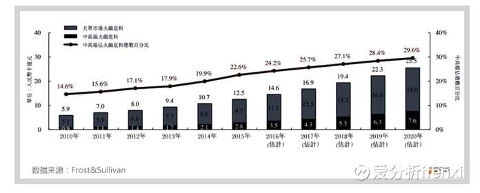 2016年完成港股IPO的頤海國際，無疑是海底撈集團在模式探索方面的試驗田和排頭兵。本文希望通過對頤海國際的深入剖析，窺一斑而見全豹，揭開海底撈帝國背后的商業(yè)運作模式。
