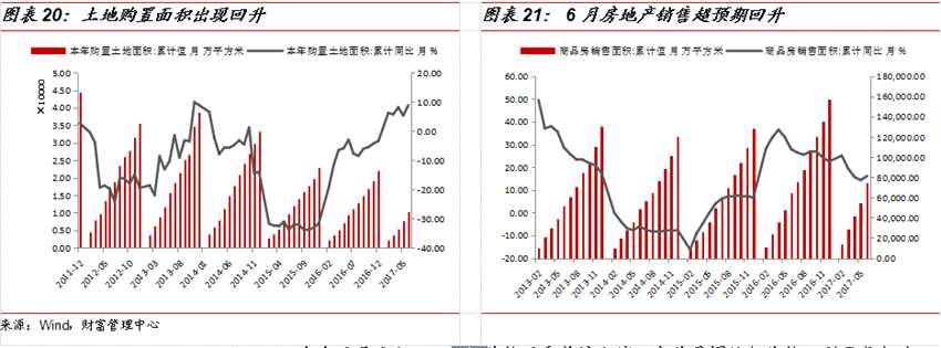 国金证券：8月市场策略 