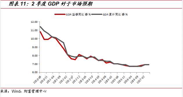 国金证券：8月市场策略 