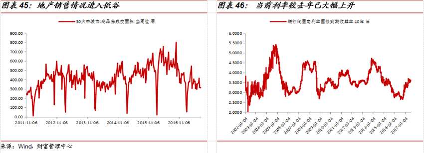 国金证券：8月市场策略 