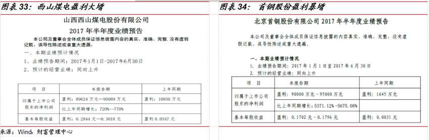 国金证券：8月市场策略 