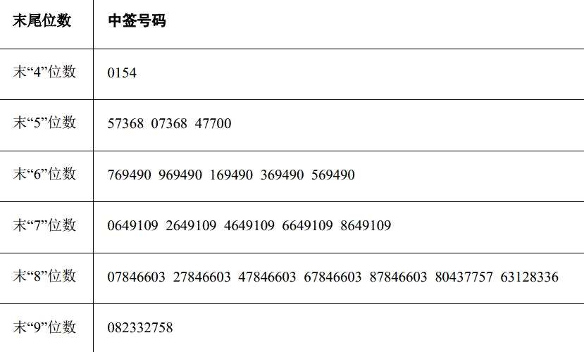 创业黑马与澄天伟业网上申购中签号出炉