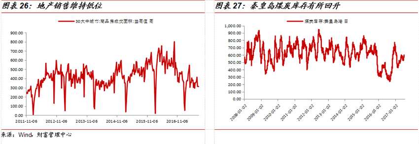 国金证券：8月市场策略 