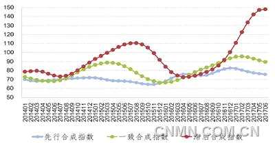 鋁應(yīng)用領(lǐng)域表現(xiàn)較好 支撐鋁消費持續(xù)增長