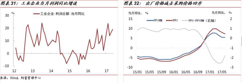 国金证券：8月市场策略 