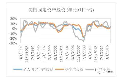 云锋金融：深层次分析美债收益率为何将趋于上行