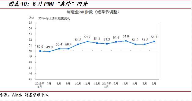 国金证券：8月市场策略 