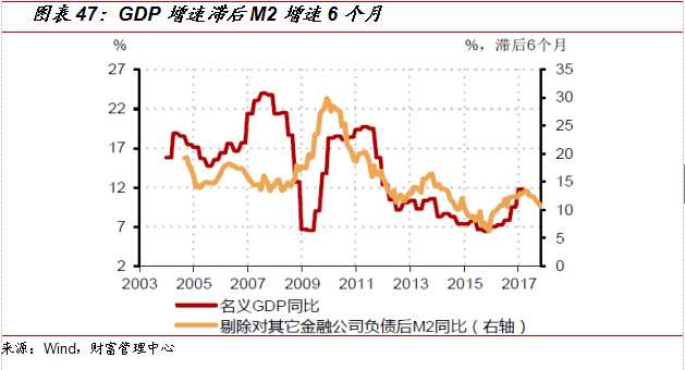 国金证券：8月市场策略 