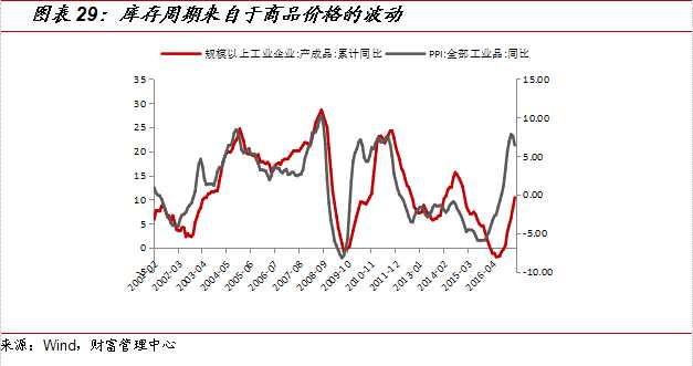 国金证券：8月市场策略 