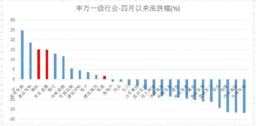 不要错过风口上的领舞者，告诉你周期股主题基金有哪些