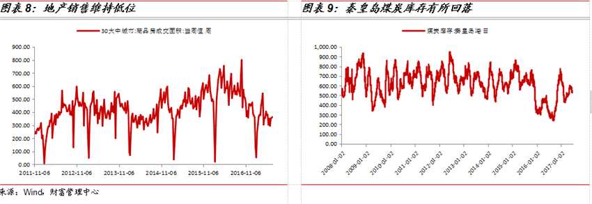 国金证券：8月市场策略 