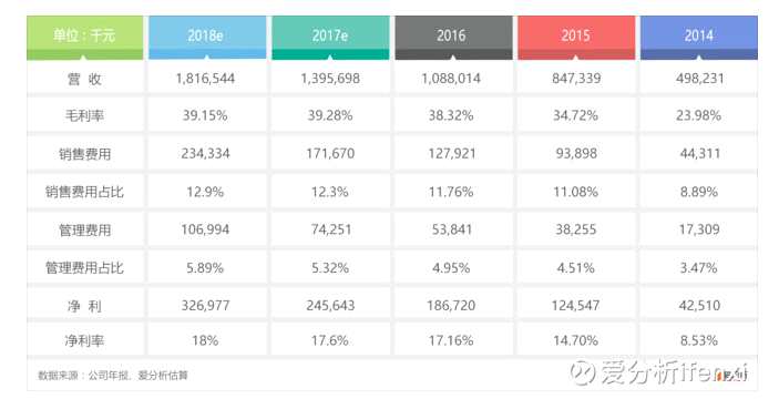 2016年完成港股IPO的頤海國際，無疑是海底撈集團在模式探索方面的試驗田和排頭兵。本文希望通過對頤海國際的深入剖析，窺一斑而見全豹，揭開海底撈帝國背后的商業(yè)運作模式。