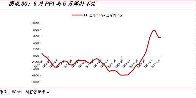 国金证券：8月市场策略 