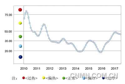 鋁應(yīng)用領(lǐng)域表現(xiàn)較好 支撐鋁消費持續(xù)增長