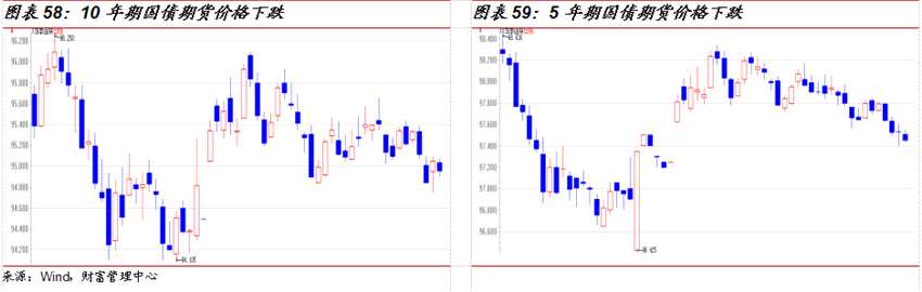 国金证券：8月市场策略 