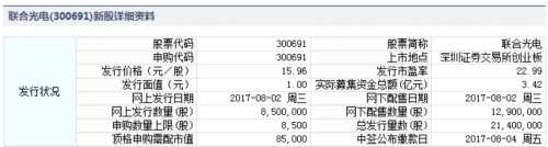 2日新股提示:2股申購 4股上市 2股繳款