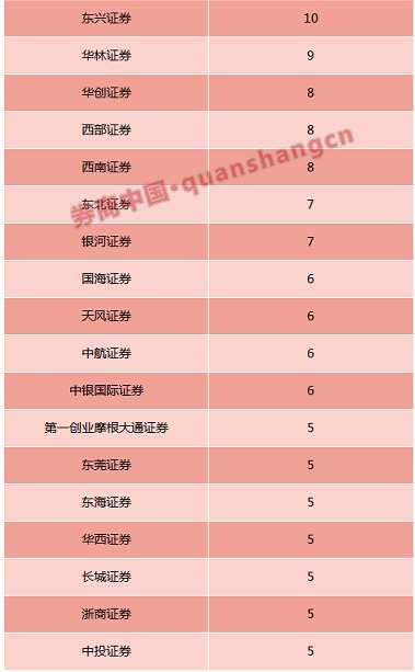 43家企業(yè)IPO遭否 26家券商少賺9個(gè)億 