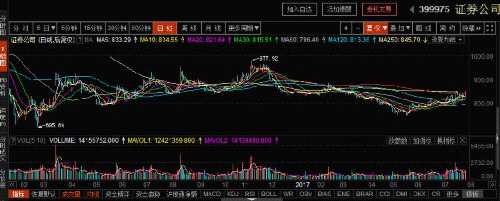 领涨英雄大金融板块又回来了！ 