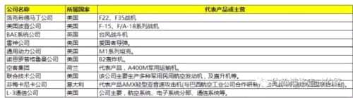 从“建军90周年阅兵”看军工产业及指数