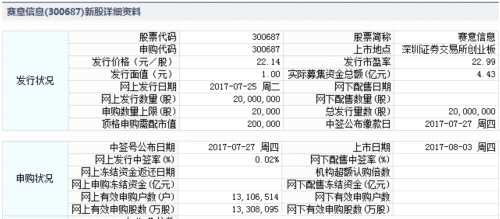 賽意信息8月3日創(chuàng)業(yè)板上市 定位分析 