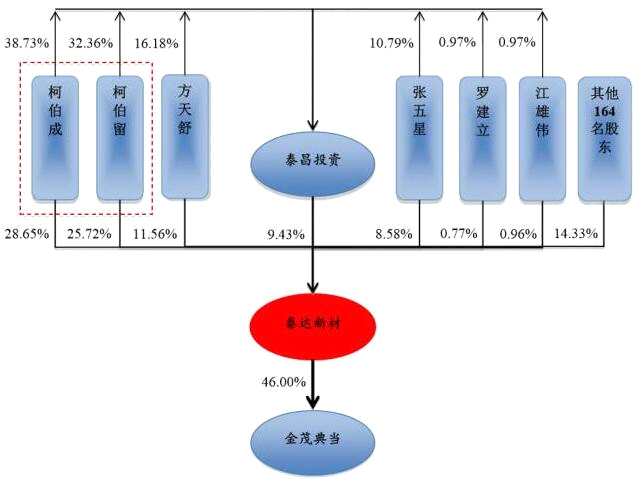 泰達新材“火箭式”上會終墜機 這些IPO雷區(qū)不能碰