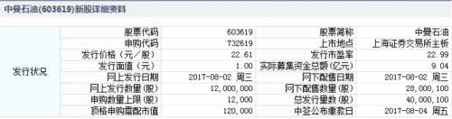 2日新股提示:2股申購 4股上市 2股繳款
