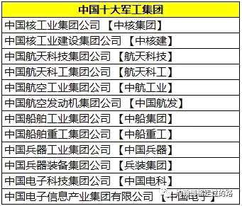 从“建军90周年阅兵”看军工产业及指数 