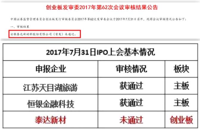 泰達新材“火箭式”上會終墜機 這些IPO雷區(qū)不能碰