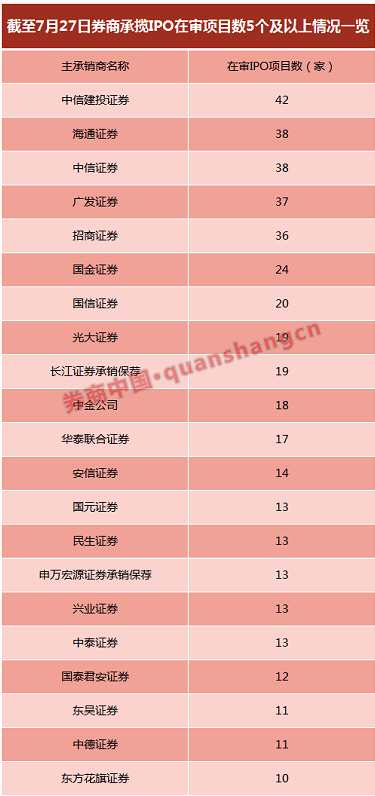 43家企業(yè)IPO遭否 26家券商少賺9個(gè)億 