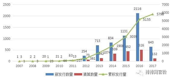 基金表现渐佳 等待拐点到来