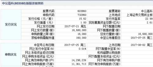2日新股提示:2股申購 4股上市 2股繳款