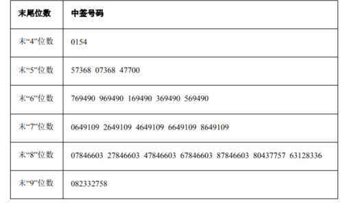 2日新股提示:2股申購 4股上市 2股繳款