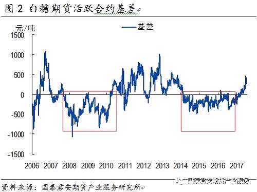 棚户区改造在2014年之后开始加速，预计今年将完成600万套，其中货币化安置比例进一步提高至60%左右。按照每套80平米的面积，600万套总面积为4.8亿平米，60%的货币安置比例贡献的商品房销量为2.88亿平米左右，按照今年全年16亿平米的销量计算，预计棚改货币化占全年商品房销量的贡献为18%左右，这也是今年三线以下城市房地产销售超预期强的重要因素。