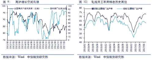 专题思考：汹涌的黑色行情还能持续多久？