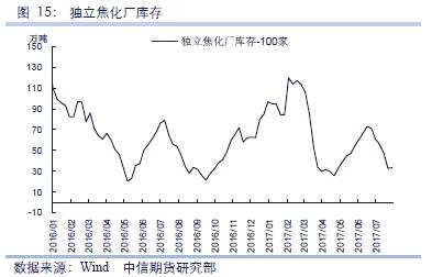 （3）焦炭下半年偏强运行