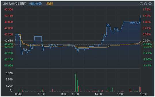 圖片來源：富途證券