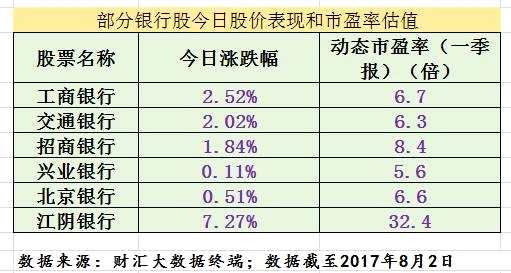 银行股“大象飞舞”未迎满堂彩 私募基金继续翘首期盼创业板回暖！