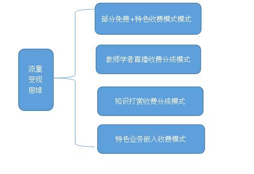網(wǎng)絡(luò)連續(xù)兩年的虧損，源于在線教育的經(jīng)營(yíng)溢利的虧損，雖然該業(yè)務(wù)增長(zhǎng)很快，但成本擴(kuò)張更快，2016年虧損擴(kuò)大了94%。從研發(fā)成本上可以看出網(wǎng)龍對(duì)在線教育的重視程度，2015年研發(fā)費(fèi)用占比該業(yè)務(wù)收入達(dá)60%。