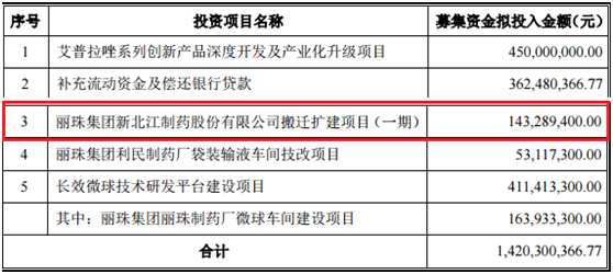 圖片來源：富途證券