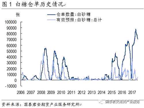 造成房地产“韧性”的原因是多方面的，过去多年房屋新开工面积增速低于销售面积，房地产库存得到一定去化，目前的房地产库销比下降到了2012-2013年的水平，这使得不管是房地产投资还是新开工受到销售增速下降的冲击都较小。而从房地产销售来看，今年三线以下城市的地产销售远超预期，在一二线城市限购导致地产销售增速大幅下降的同时，三线以下城市地产销售增速持续在高位，其中重要的因素是棚改货币化导致三四线城市地产销量持续居高不下。