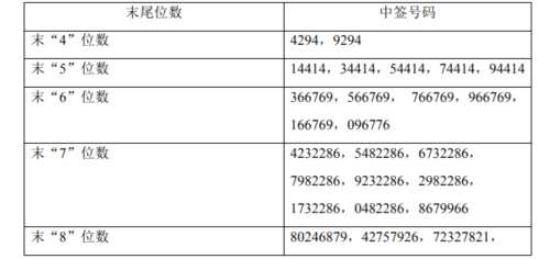 3日新股提示：1股上市 1股繳款 