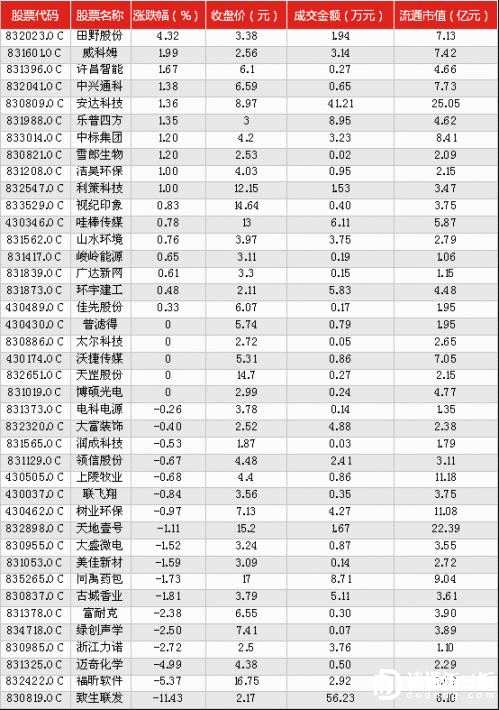 新三板IPO快報(8月3日) 