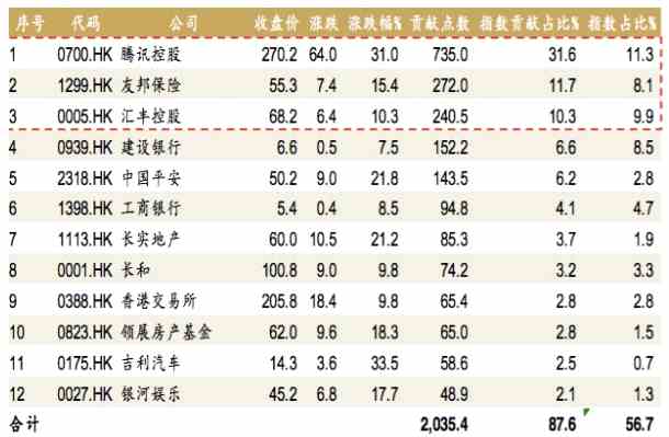 此外，资深美股期权交易人士、上海棋剑资管资深合伙人朱凯文对第一财经记者暗示， “危机后，美股的交易量在减少，更多资金涌入了指数基金(ETF)这类被动治理产品，因为危机后主动治理都很难跑赢指数。这也使得大盘股跑赢、市场波动率下降。”