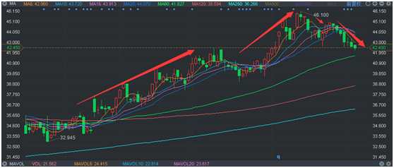 圖片來源：富途證券