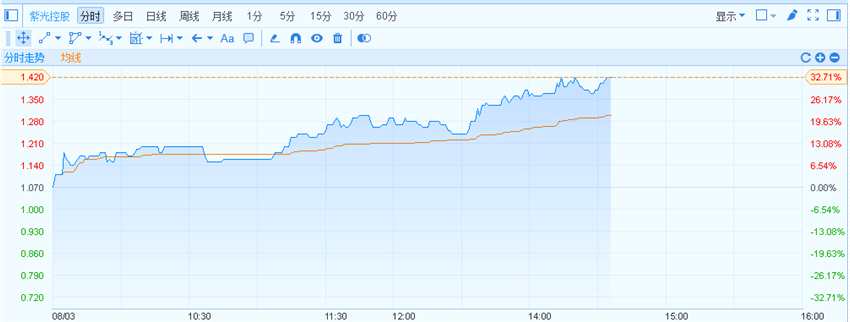 1501742825140320.png image.png