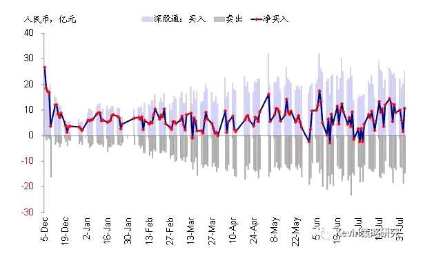 股市方面，本周全球資金繼續(xù)