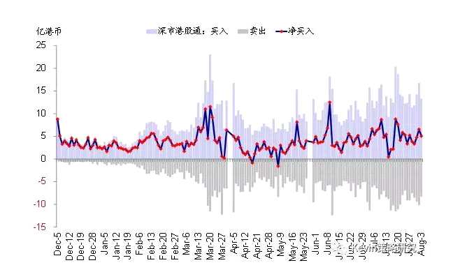 股市方面，本周全球資金繼續(xù)